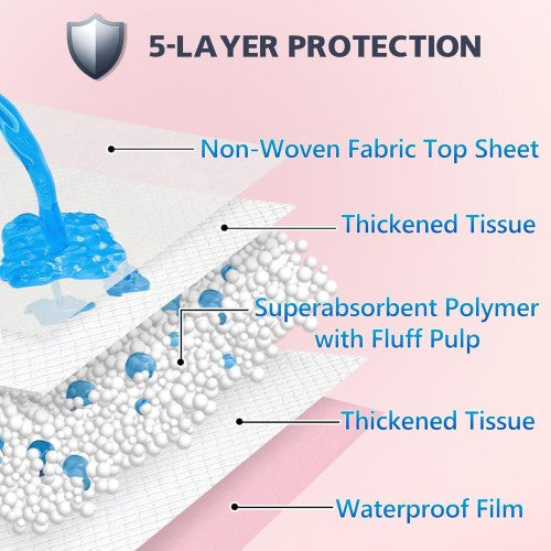 Luxuries Extra Thick Dog Training Pads – 40% Thicker Puppy Pee Pads with Chamomile Scent, 5-Layer Leak-Proof Protection, Super Absorbent Potty Pads for Puppies & Senior Dogs Luxuries Extra Thick Dog Training Pads – 40% Thicker Puppy Pee Pads with Chamomile Scent, 5-Layer Leak-Proof Protection, Super Absorbent Potty Pads for Puppies & Senior Dogs